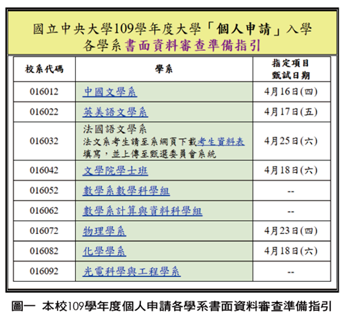 財團法人高等教育評鑑中心基金會 入口網站 財團法人高等教育評鑑中心基金會 入口網站