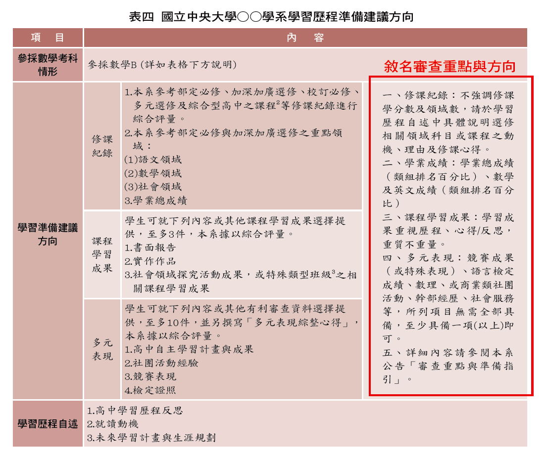 財團法人高等教育評鑑中心基金會 入口網站