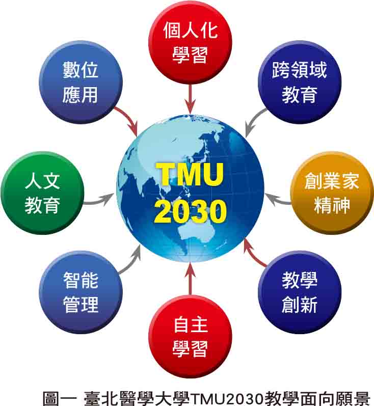 財團法人高等教育評鑑中心基金會 入口網站